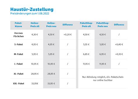 hermes kosten versand